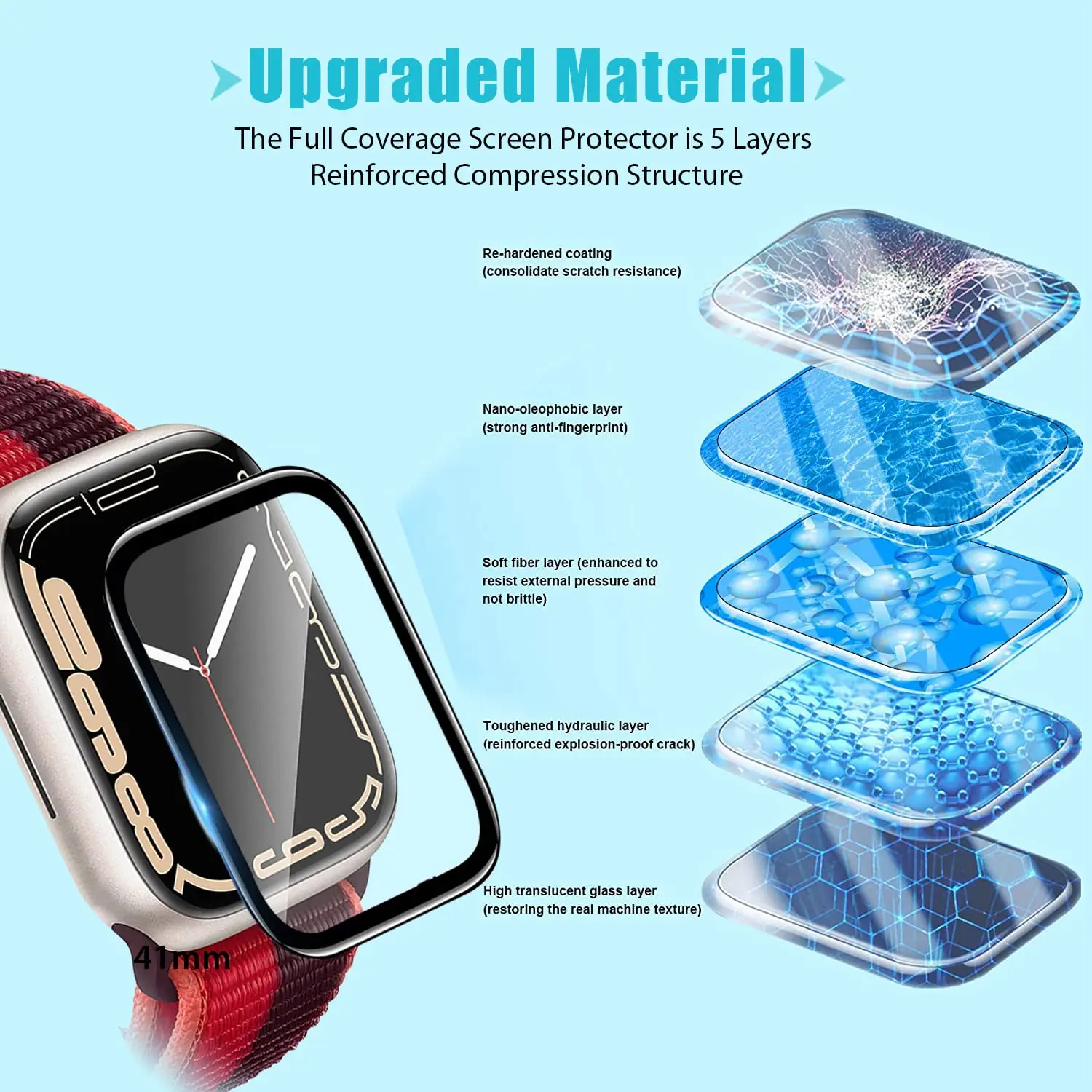 애플워치9 8 7 6 5 4 3 SE 시리즈 38mm  - Watch Face Protector 리뷰 및 가격